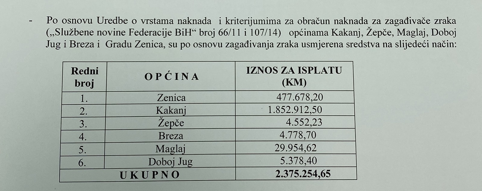 SREDSTVA OD NAKNADE „ZAGAĐIVAČ PLAĆA“ REDOVNO SE TRANSFERIRAJU SVIM LOKALNIM ZAJEDNICAMA