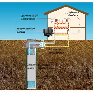 KORIŠTENJE GEOTERMALNIH VODA
