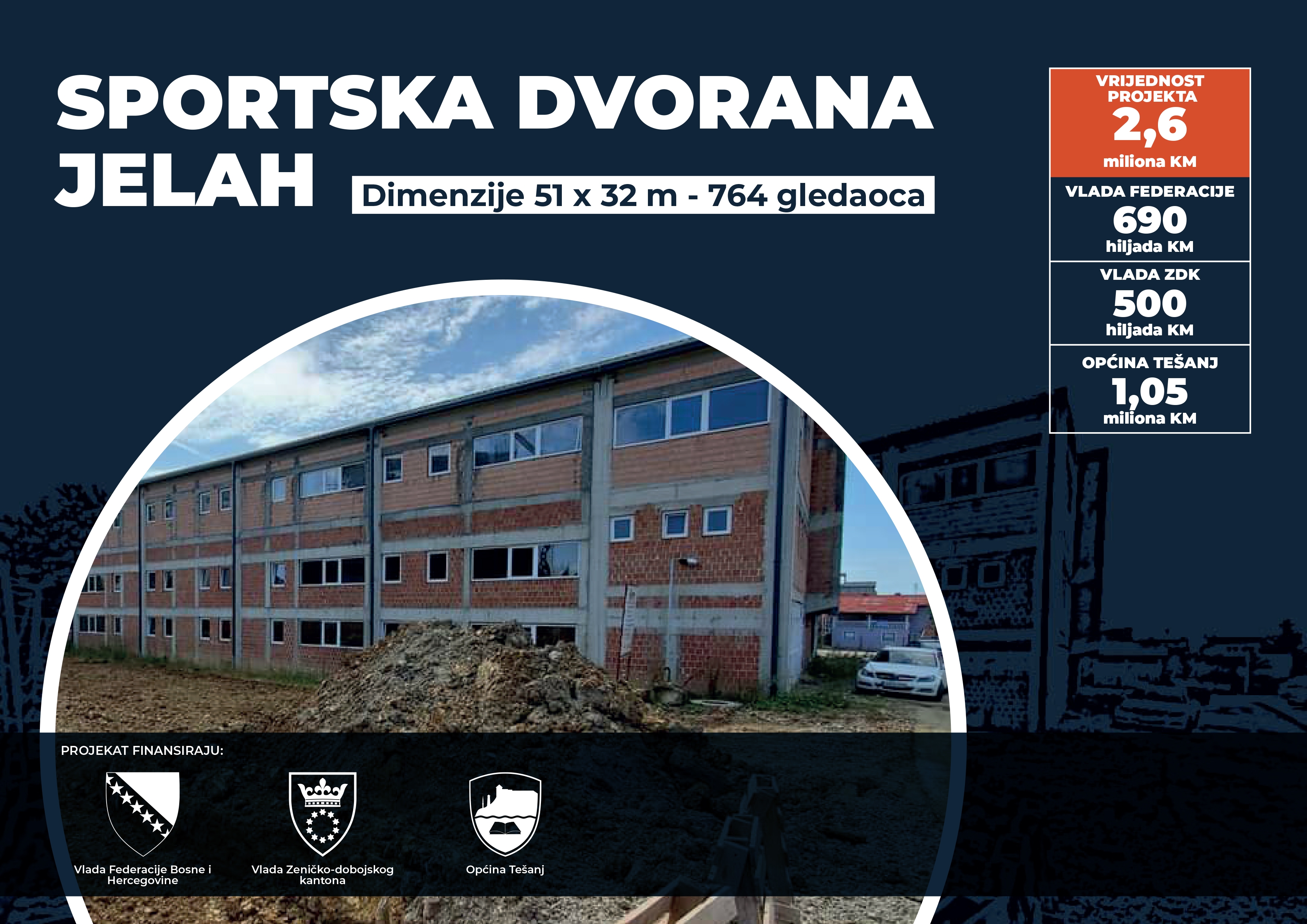 VLADA ZDK PREPOZNALA POTREBE GRAĐANA I MLADIH JELAHA: U PRIPREMI TENDER ZA IV FAZU IZGRADNJE SPORTSKE DVORANE